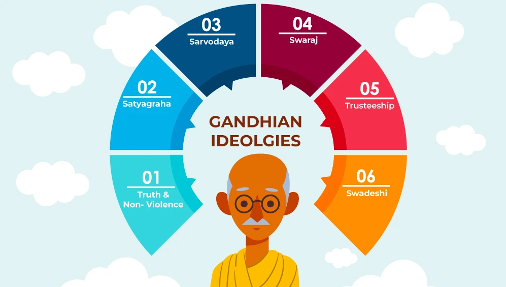 The Philosophy of Non-Violence: A Glimpse into Gandhi’s Ideals